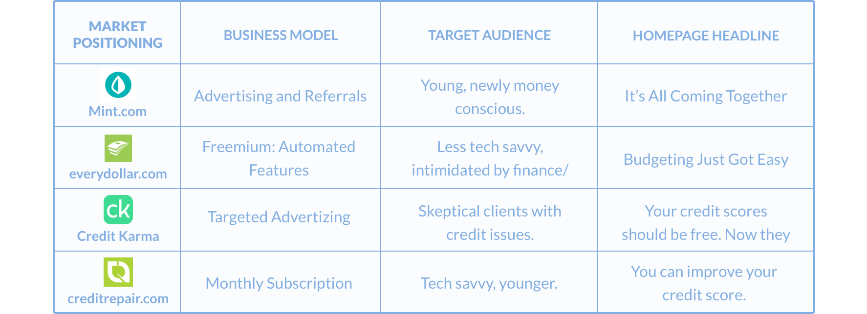 Comp-Analysis-Marketing-1