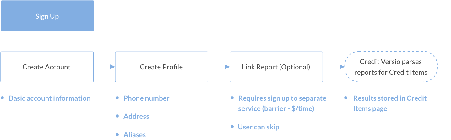 Sign-Up-Flow-1